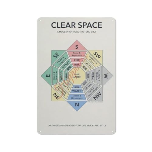 Clear Space Feng Shui Bagua Map Metal Sign, Home Energy Layout Aluminum Wall Decor, Interior Guidance Poster for Living Room Bedroom Home Wall Decoration Gift30x20cm