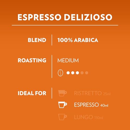 Lavazza A Modo Mio Delizioso Coffee Capsules (5 Packs of 16)