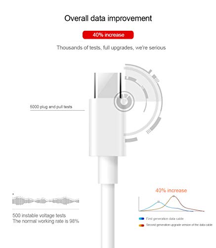 Image of Product SellnShip Fast Charging Micro USB Data Sync Cable Compatible for Vivo Smartphones, Power Bank, Car Charger with Speed Upto 2.0 Ampere (Type-C, White)