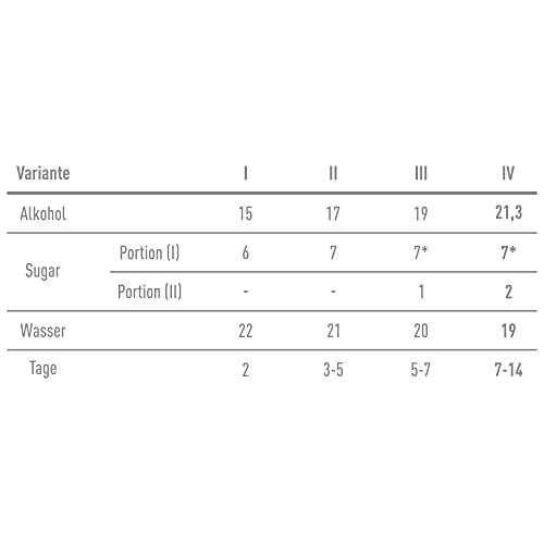 10x Turbohefe X-Pure Hefe hochqualitative Gärhefe bis 21,3% Alkohol in 48 h, 135 g
