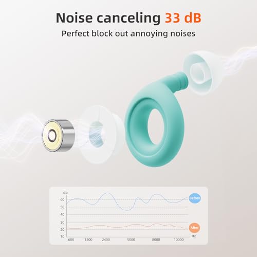 Kinglucky Tampões de ouvido – Cancelamento de ruído de 33 dB e NRR 28, silicone líquido macio e flex