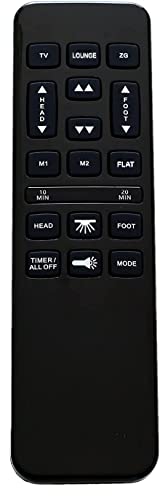Richmat Wireless Remote Control Replacement Model HJH55 for...