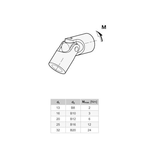 Ganter Normelemente | Kreuzgelenke, Wellenkupplung - GN 9080-25-B16-EG | Gleitlager, einfach | Durchmesser 25mm | Bohrung B16