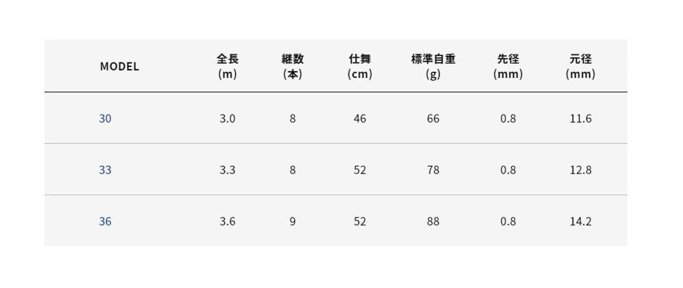 Amazon | アルファタックル(Alpha Tackle) ロッド WIZZ テンカラ ST 33