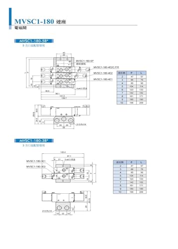 Électrovanne MVSC-220-3E1-NC DC24V pneumatique pour circuit d'air
