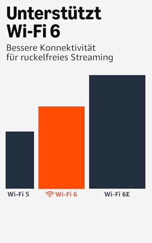 Amazon Fire TV Stick 4K Plus, mit Unterstützung für Wi-Fi 6 sowie Streaming in Dolby Vision/Atmos und HDR10+