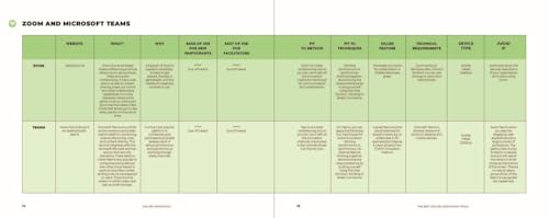 Online Innovation: Tools, Techniques, Methods and Rules to Innovate Online - Image 6