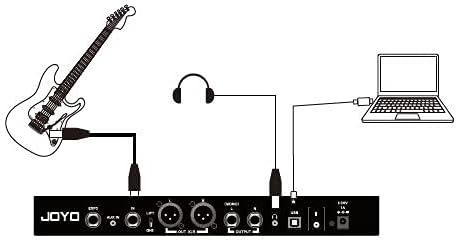Diagram showing guitar connected to JOYO GEM BOX III, with headphones and USB connection to a laptop