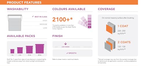 Image of Asian Paint Apcolite Advanced Shyne Interior Wall Paint Emulsion | Advanced Stain Guard, Anti Fungal Shield, 6 Years Warranty, Non-Yellowing, Superior Washability | GREEN SLEEVES (Color Code: 2420) - 4 Liters