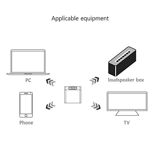 Sunbaca Tx8 2 em 1 BT 5.0 Transmissor Receptor Adaptador de Áudio para TV PC Fone de Ouvido MP3 / MP