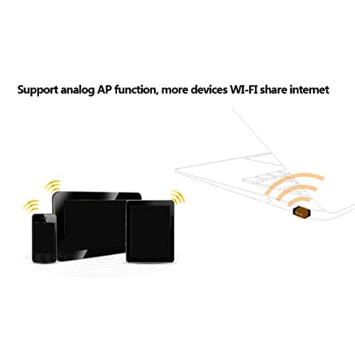 Ibcccndc Adattatore Mini WiFi 150M Antenna WiFi