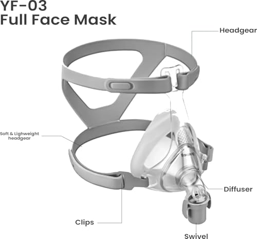 Image of TenTabs Yuwell YF-03 Full Face Mask (Medium) for Sleep Apnea-Mask with Headgear | Soft Silicone Cushion | Leak-Proof Design | Compatible with Most CPAP & BiPAP Machines