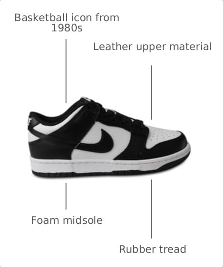 Image of Nike Dunk Low Womens Shoes