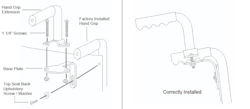 Extensions de poignées fauteuil roulant Wright Stuff rallonges ergonomiques réglables