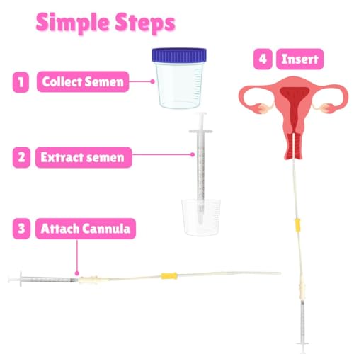 Image of Krishco IUI Kit - Cannula (17 cm), Collection Container and Dropper (PACK 1)