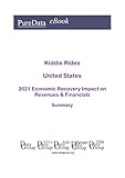 Kiddie Rides United States Summary: 2021 Economic Recovery Impact on Revenues & Financials (English Edition)