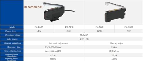 Amplificateur fibre optique EX-DP10 pour ajustement sur câble sensible - 4