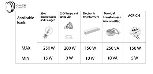 ionize dl321 variateur 200 w led encastrable à bouton 230 v