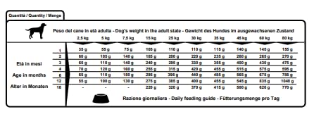Winner Plus Junior 18 kg – Lebensmittel Natur hoher Nährwert für Welpen in Phase-Wachstum