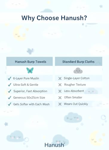 Image of HANUSH 6-Layer Pure Muslin Cotton Baby Burp Towels (50x25cm) Ultra Soft & Absorbent Shoulder Burp Cloths for Newborn Babies & Toddlers, Smooth Finished Edges (Premium Muslin Baby Burp Towel)