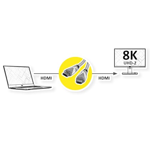Cable HDMI 8K Ultra HD ROLINE con Ethernet y alta velocidad de transmisión para cine en casa 4