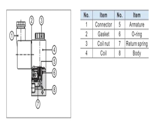 Électrovanne de commande 3V1-06 M5 110V à bobine pour automates - 7