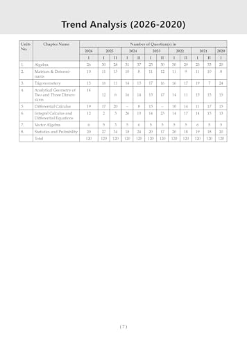 Image of Oswaal NDA /NA Mathematics 18 Previous Years' Solved Papers English Medium | Year-wise 2017-2026 | Includes 2026 Paper-I | 2200+ Questions | With Oswaal AI | For 2026-27 Exams