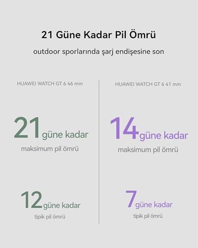 HUAWEI WATCH GT 6 Akıllı Saat, 1.47'' Ekran, 21 güne varan pil ömrü, 100+ Spor Modu, GPS’li Akıllı Saat, Bisiklet Özelliği, iOS & Android Uyumlu, Sağlık Takibi, 46 mm, Yeşil - Görsel 3