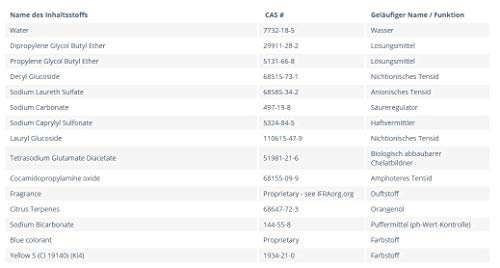 CLEANING KIT AND BIODEGRADABLE CONCENTRATE GREEN PACK