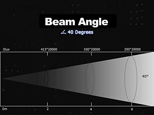 Shehds Ip65 Waterproof Outdoor Par Lights Led 18X18W Rgbwa+Uv Lighting Stage Wash Lights Dmx Control Strobe Fanless Muted Dj Lights Party Lights For Christmas Party Wedding Show Concerts Church #TOP3