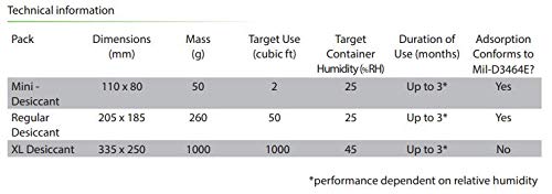 Miniatura 2 de Concrobium Paquete desecante para control de olores y humedad Medium Pro, 675102