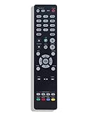 Sccavve RC-1192 Replace Remote Control fit for Denon AV Receiver AVR-X2100W AVR-S910W AVR-X3200W...