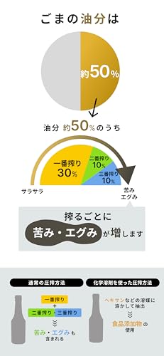 山田製油 京都へんこ山田 ごま油 金ごま油 275g 無添加 圧搾法一番絞り そのまま飲める 焙煎 圧縮製法 メーカー直販 3枚目
