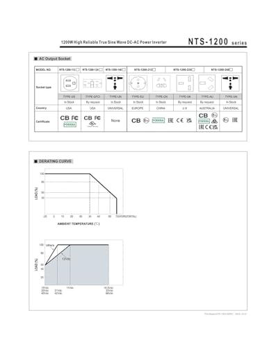 Onduleur sinusoïdal NTS-1200W 24V à 110V pour conversion pure - 5