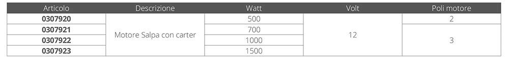 Quick MOTORE 1000W 12V