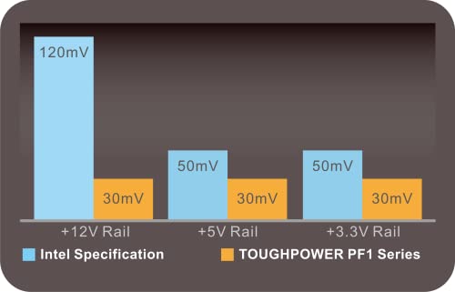 Miniatura 6 de Thermaltake TT Toughpower PF1 1050W | 80Plus Platinum