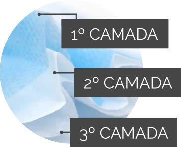 Máscara Descartável Tripla Clip Nasal Azul e Com Elástico - 100 Unidades
