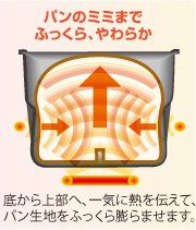 Amazon | 象印 ホームベーカリー BB-SS10-WP | 象印マホービン
