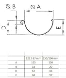 Dachrinne Test Dachrinne Test