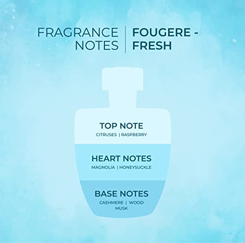 LAFZ Marina EDP | No Alcohol Perfume For Women | Premium Long-Lasting Fragrance | Skin Friendly | Fruity Fresh Fragrance Eau De Parfum - 100ml