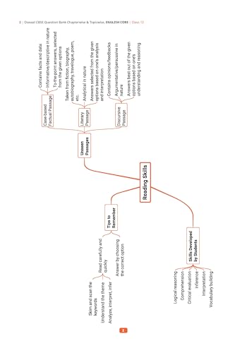 Image of Oswaal CBSE Question Bank English Core For Class 12 | Based On CBSE Syllabus with 1500+ Questions | Chapterwise and Topicwise SOLVED PAPERS With Mind Maps & Revision Notes For 2026 Exam