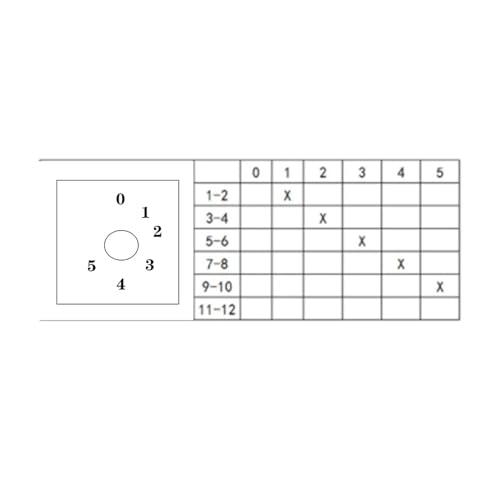 Commutateur LW28-32 interrupteur rotatif 32A pour simplifier le câblage de 6 circuits - 2