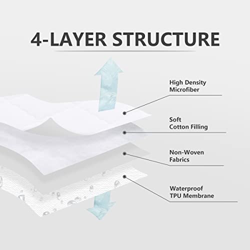 Image of Waterproof Mattress Protector Rayon Bamboo Fitted Sheet for 5-18 inches Crib x 2 40% Rayon Bamboo,60% Polyester