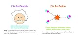 ABCs of Physics: 0 (Baby University)