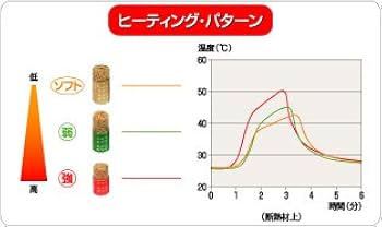 お灸　カマヤミニ　ソフト　2000個 新品　未開封　特別価格 お灸 カマヤミニ ソフト 2000個 新品 未開封 特別価格