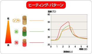 Amazon.co.jp: カマヤミニ ソフトタイプ (120ヶ入り) : ドラッグストア