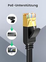 UGREEN CAT 7 LAN Kabel 10Gbps Netzwerkkabel Ethernet Kabel (0.5M) – Ansicht 8