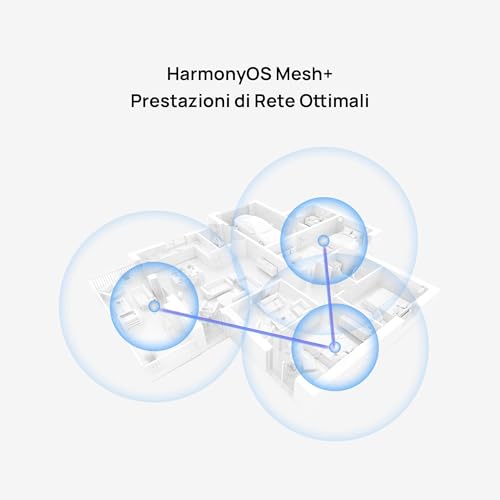 WiFi Mesh 3, Router Wi-Fi 6 Mesh AX3000 per tutta la casa, Copre fino a 200-400 mq Pacchetto da 3, 9 porte GE in totale, Sicurezza HomeSec, 30 Mesi di Garanzia - Powerline - Immagine 2
