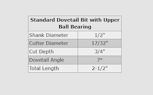 1PCS 7&deg; Dovetail Bit 17/32&rdquo; 13/32" For Porter Cable 4212 JIG sct-888