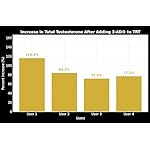 3-AD Black Series- Patented Men's Performance & Vitality Supplement - Muscle, Strength, Energy, Libido, & Recovery Support - 60 Capsules - Image 5